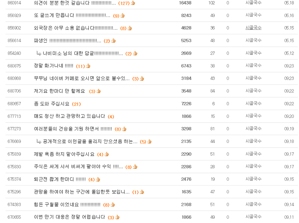 파생상품투자의 위험성 | 인스티즈
