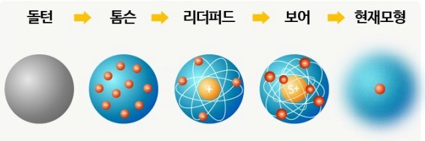 양자역학? 슈뢰딩거 고양이가 어쨋다는거야. 내가 쉽게 설명해줄게! | 인스티즈