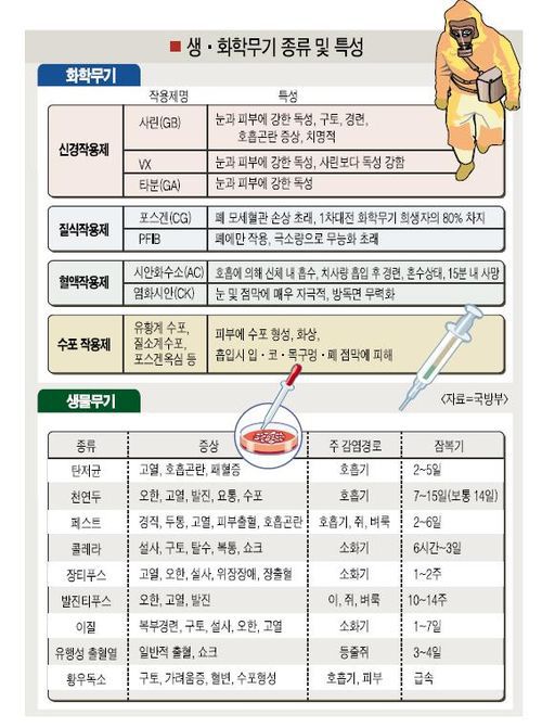 솔직히 북한이랑 전쟁하면 이게 젤 무서움.jpg | 인스티즈