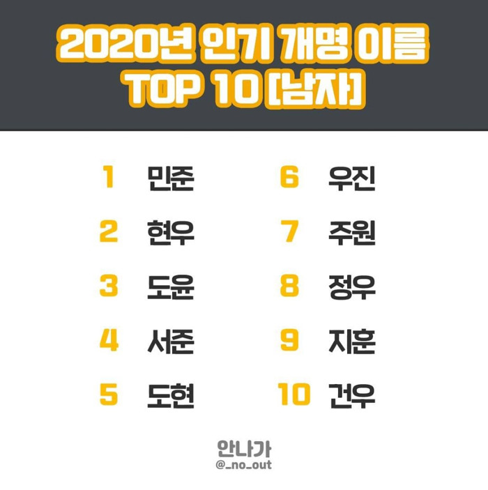 올해 한국인이 가장 선호한 개명 이름 TOP 10 .jpg | 인스티즈