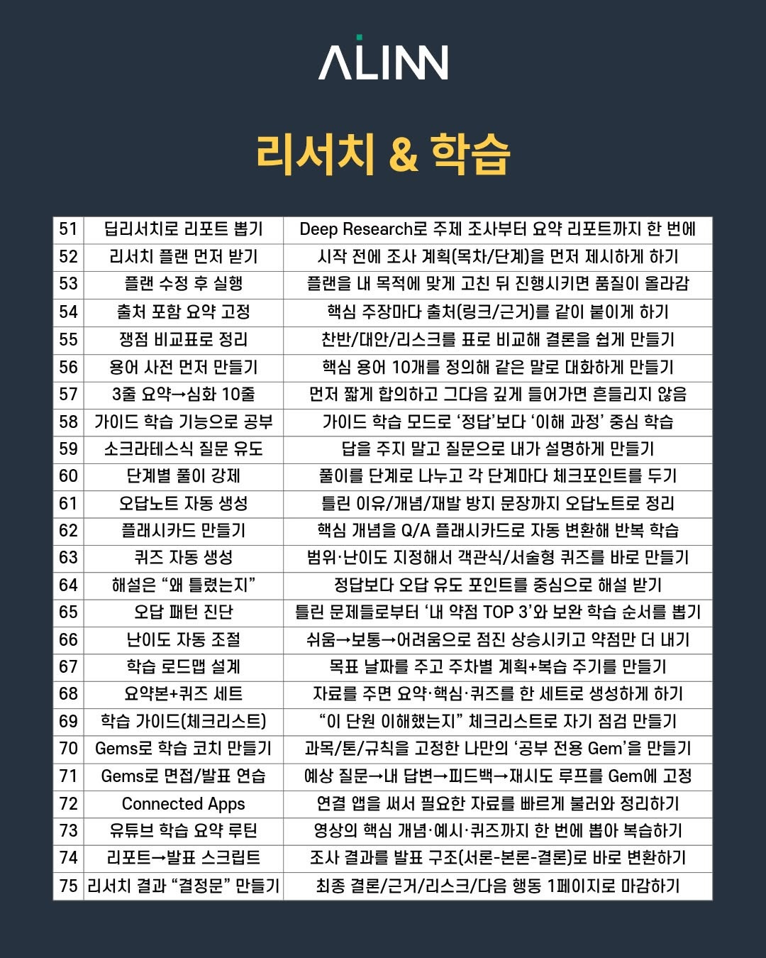 구글공식 제미나이 프롬프트 가이드북 | 인스티즈