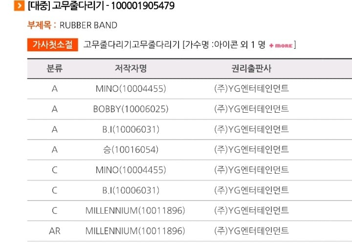 데뷔 전부터 저작권료 길 걷고있는 YG 연습생.jpg | 인스티즈