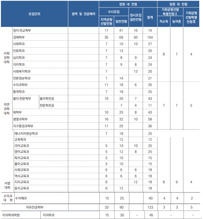 SKY 캐슬 엄마들이 수능보다 학종 포폴에 목메는 이유 | 인스티즈