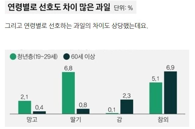 젊은 세대들한테 은근히 인기 없는 과일투탑 | 인스티즈