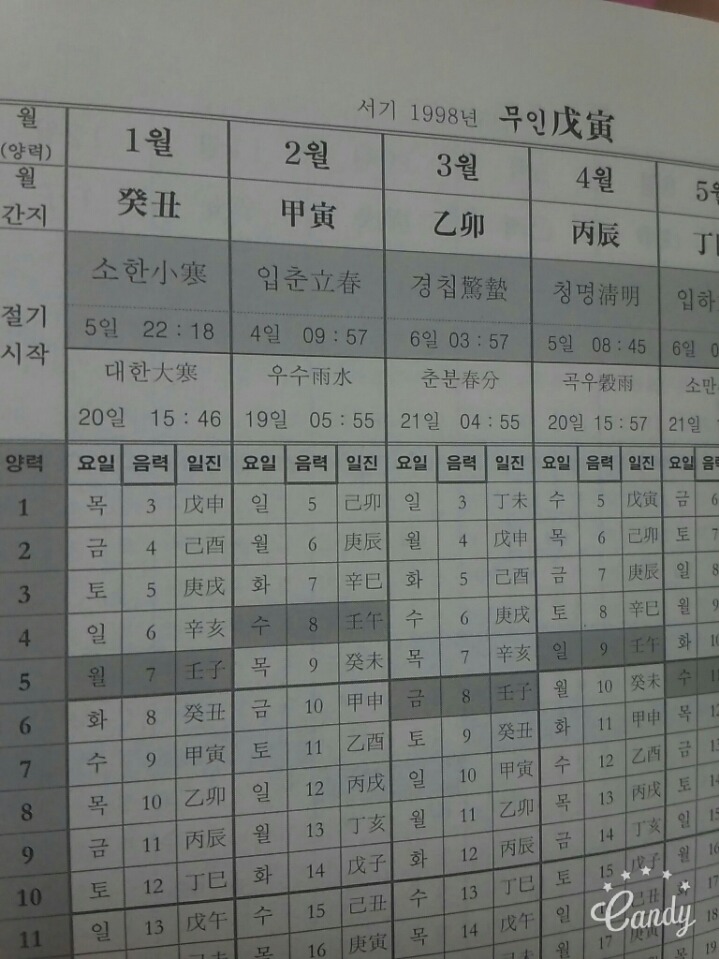 알아두면 유용한 띠 계산법 (같은 년도에 태어나도 띠가 다른 이유) | 인스티즈