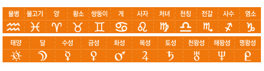 [별자리] 달의 별자리로 보는 나의 성격 (재미로 보시긔) | 인스티즈