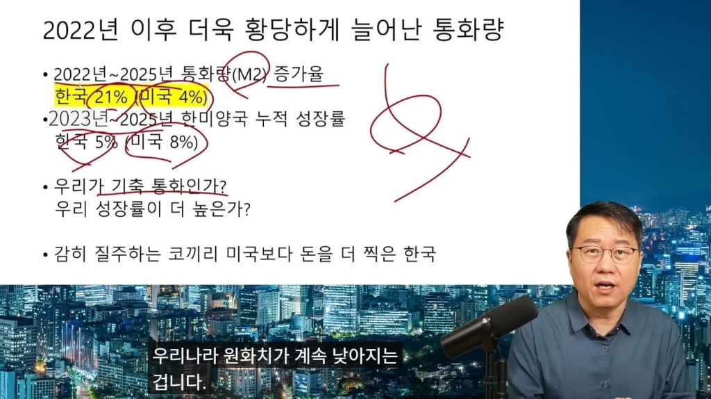 원화가 똥값이 된 이유 | 인스티즈