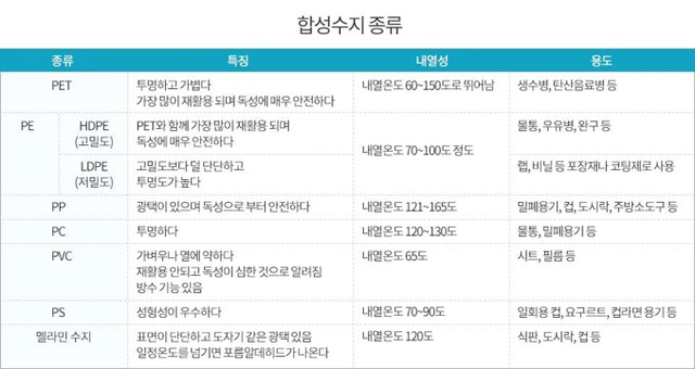 배달음식 시켜먹다가 환경호르몬 걱정되어서 이것저것 찾아본 후기.jpg | 인스티즈