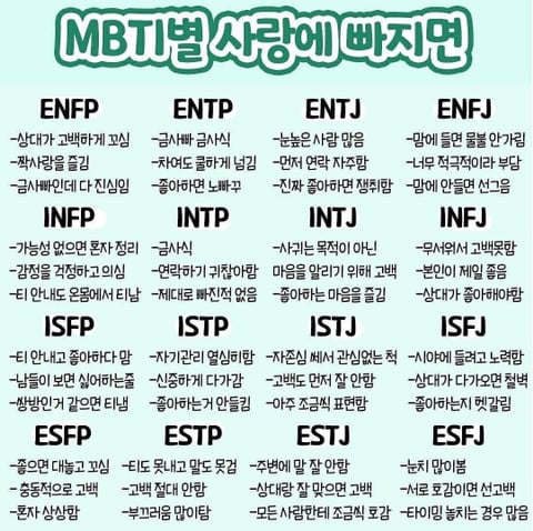 mbti별 사랑에 빠졌을때 하는 행동 | 인스티즈