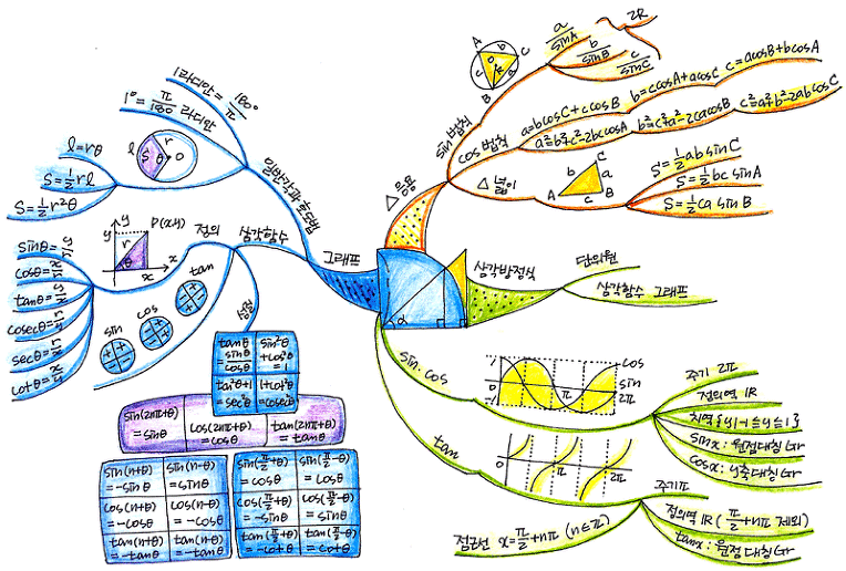 한국교육과정평가원에서 학생들에게 제공하는 고1 수학 지도 .jpg | 인스티즈