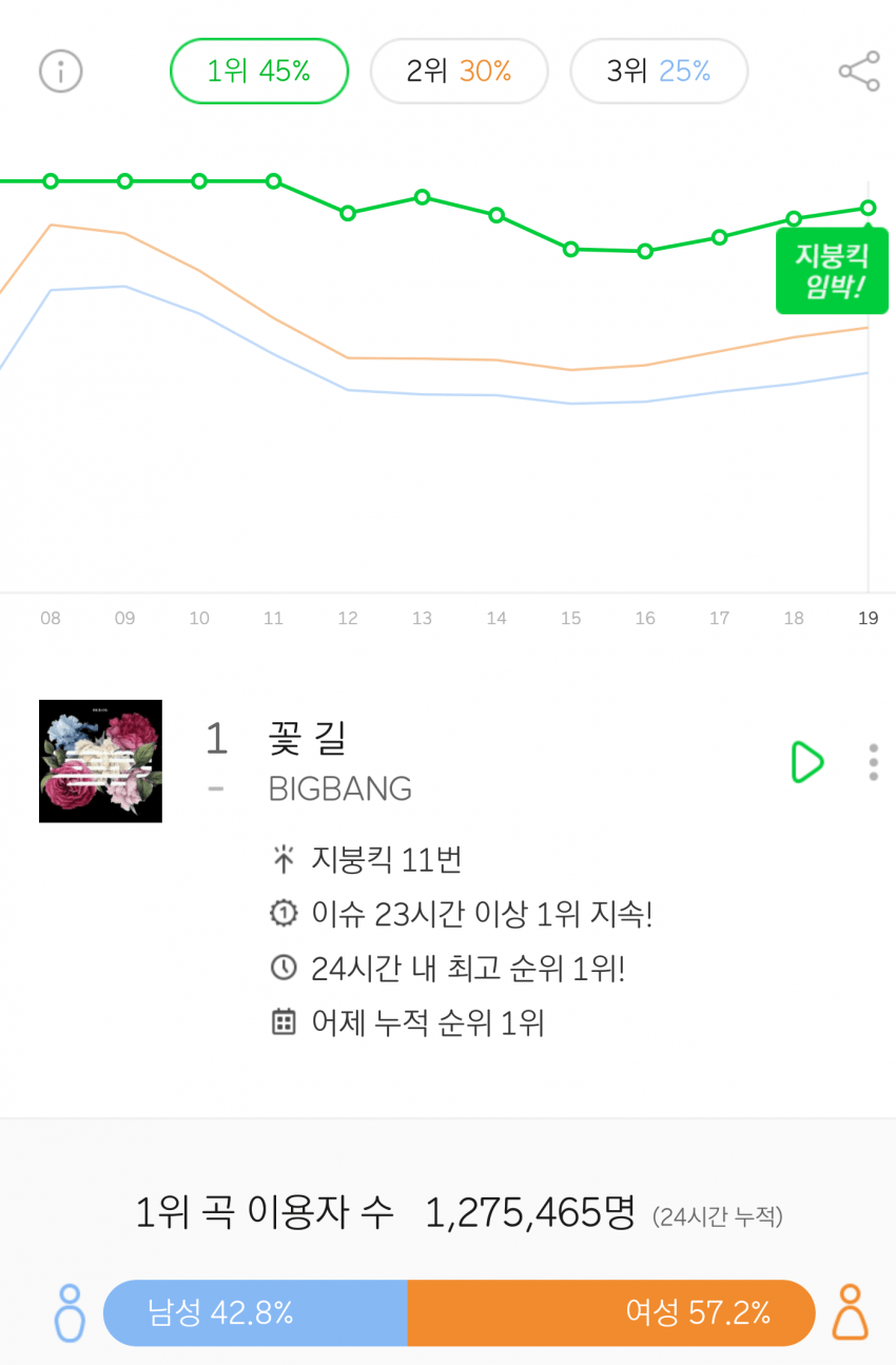 빅뱅이 ㅈ되고 논란을 돌파한 방법..jpg | 인스티즈