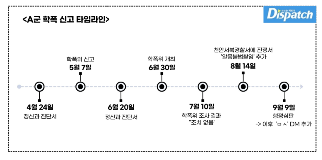 [단독] "탄원서가 조작됐다?"…'키움' 박준현, 학폭의 실체 | 인스티즈
