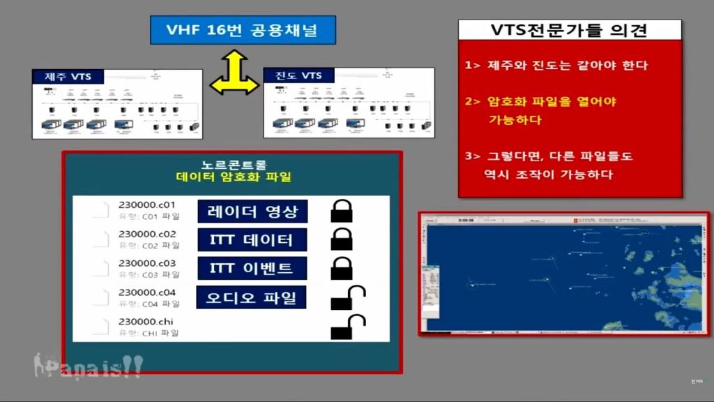 세월호 의혹 1) 진도 VTS 관제데이터 조작과 세월호 청문회 박경장의 기억상실 1부 | 인스티즈
