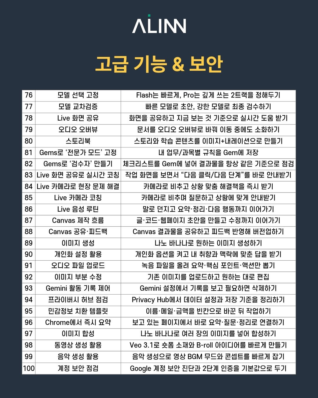 구글공식 제미나이 프롬프트 가이드북 | 인스티즈