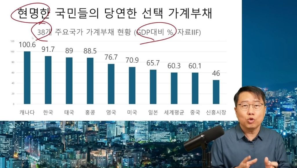 원화가 똥값이 된 이유 | 인스티즈