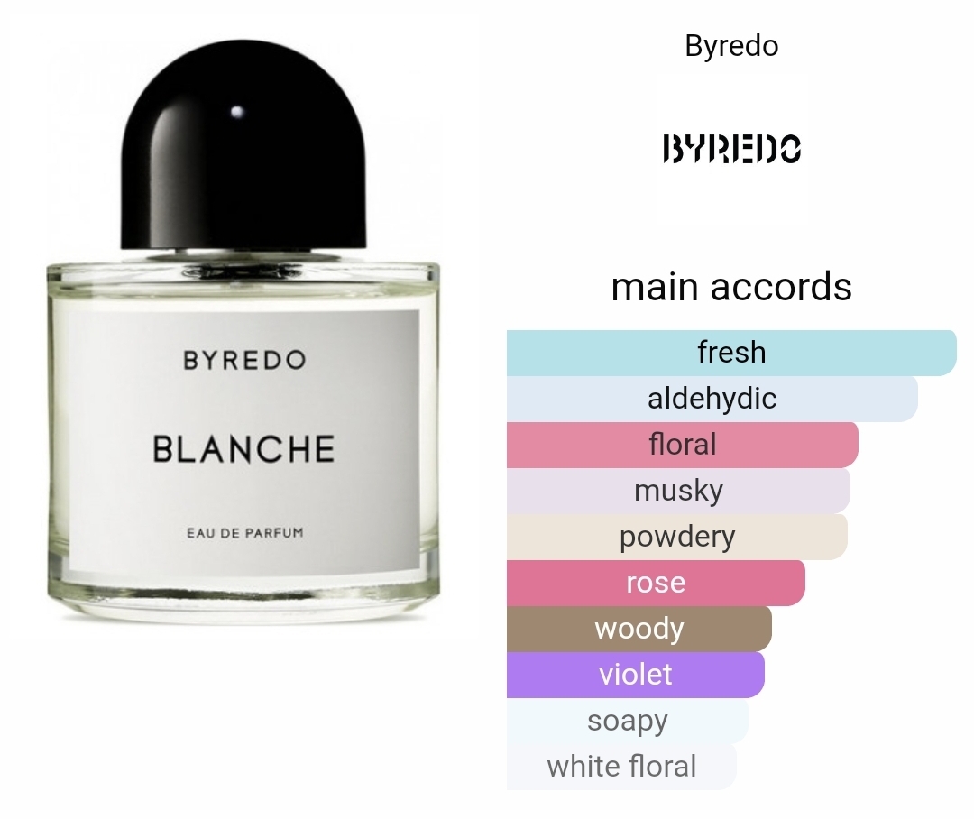 비누향으로 유명한 향수들.jpg | 인스티즈