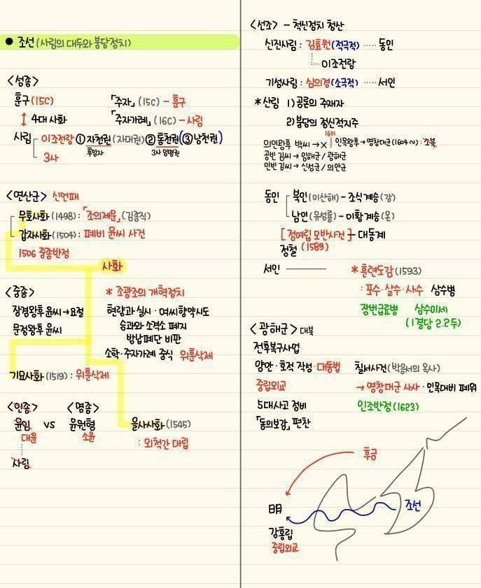 역대급 한국사 정리물 | 인스티즈