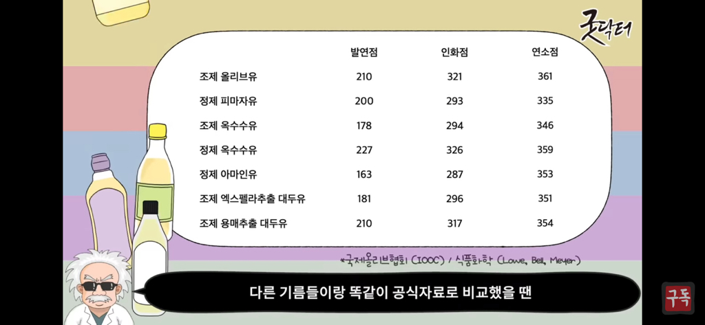 제발 기름은 두가지 종류만 쓰세요 암걸림 | 인스티즈