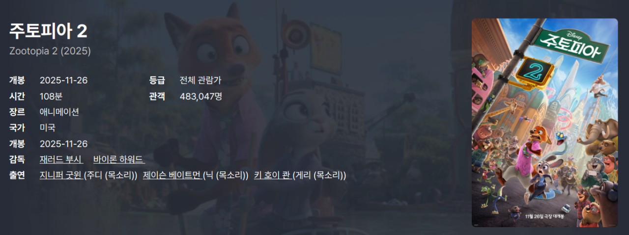 박평식 주토피아2 한줄평 | 인스티즈