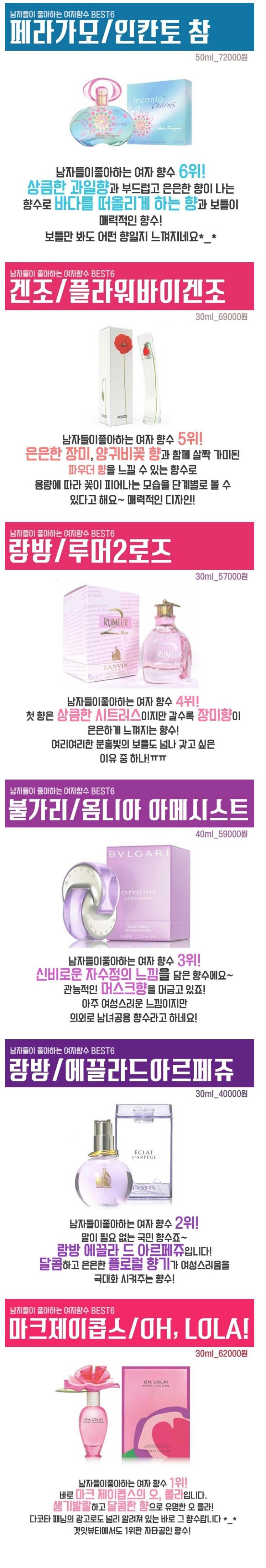남자들이 좋아하는 여자향수 BEST 6.jpg | 인스티즈