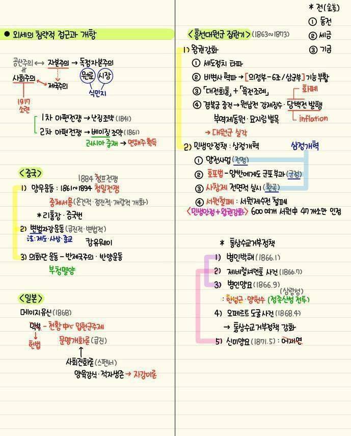 역대급 한국사 정리물 | 인스티즈