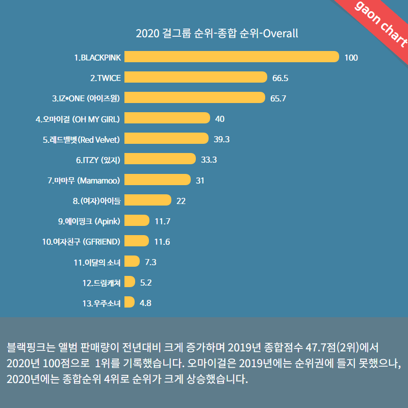 대격변이 일어나고 있는 2021년 걸그룹판 근황 | 인스티즈