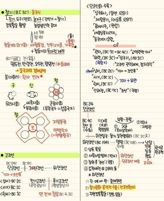역대급 한국사 정리물 | 인스티즈