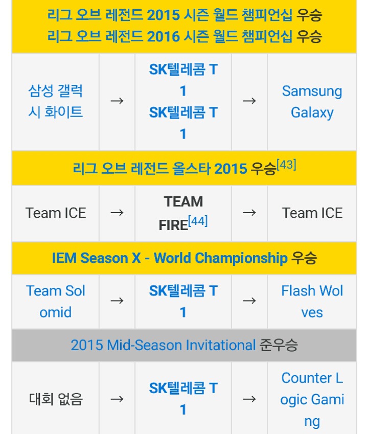 각 게임별 레전드 선수들.jpg | 인스티즈