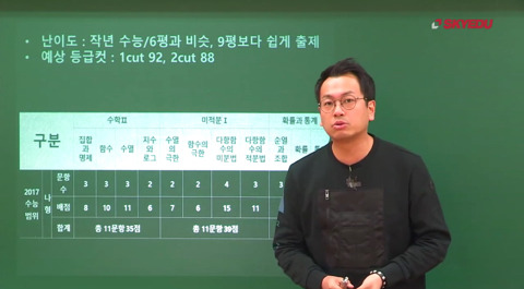 10년전 유명 인강강사들과 요즘 유명 인강강사들 | 인스티즈