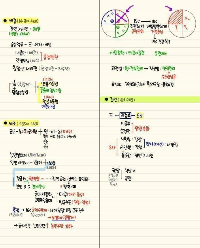 역대급 한국사 정리물 | 인스티즈