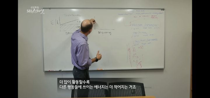 운동량을 아무리 늘려도 처음처럼 살 안빠지는 이유 (다이어트의 역설) | 인스티즈