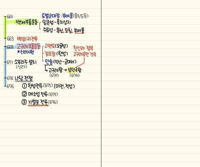 역대급 한국사 정리물 | 인스티즈