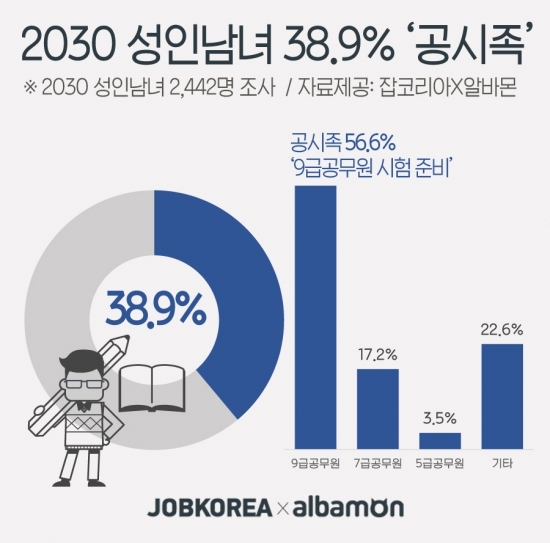 생각보다 훨씬 더... 정말 많아지는.. 현실감 잃어버린 2030 (또 수정ㅠ) | 인스티즈