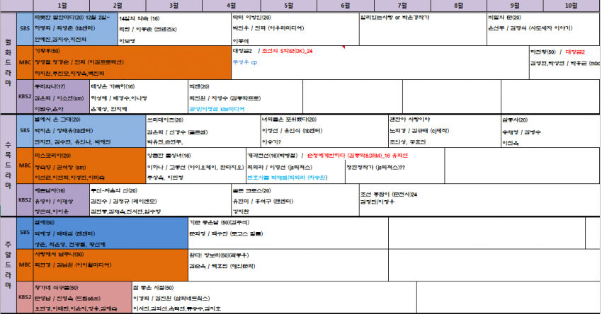 배우 빠수니들은 어떻게 짱덕질하는지 내가 자기소개 해드림 | 인스티즈