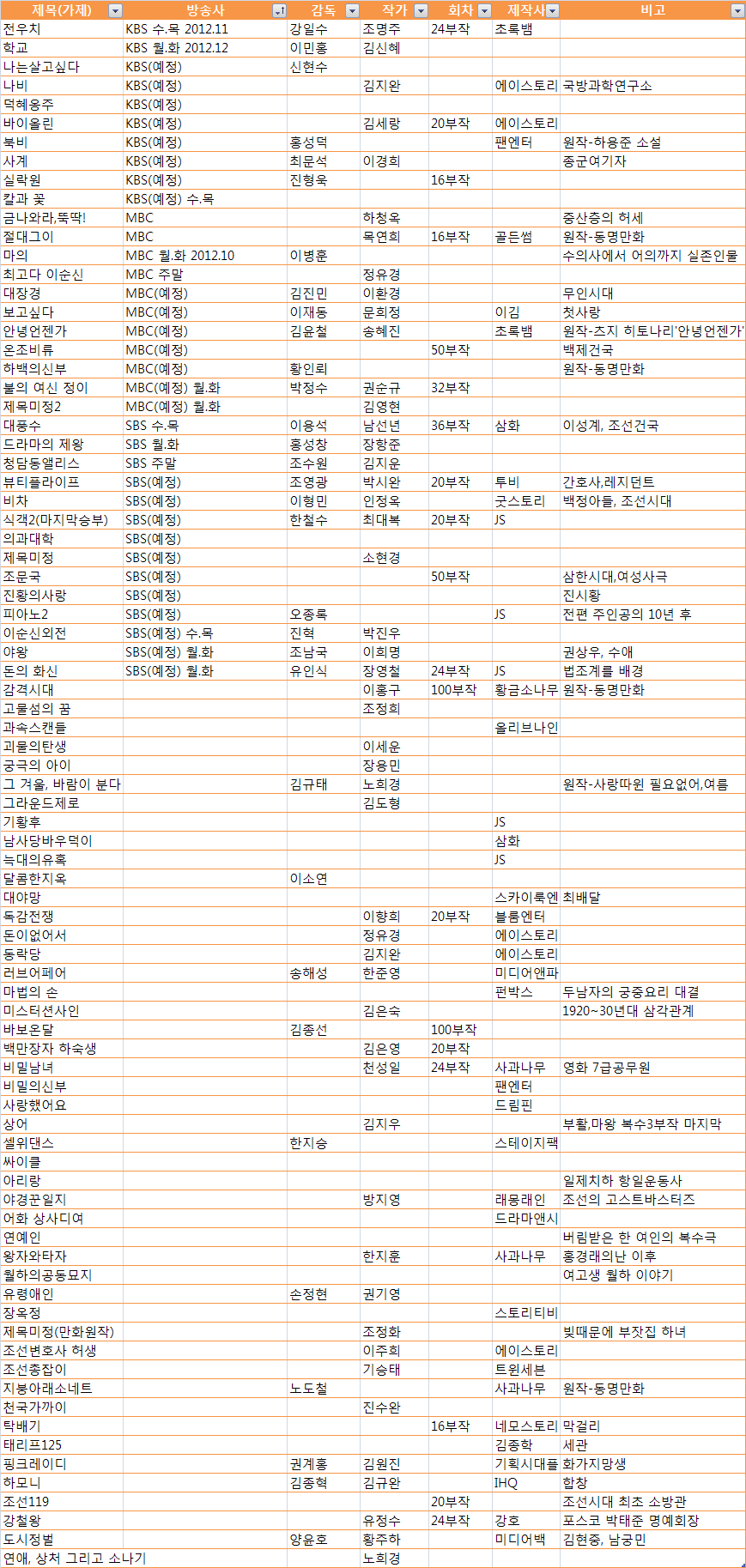 배우 빠수니들은 어떻게 짱덕질하는지 내가 자기소개 해드림 | 인스티즈