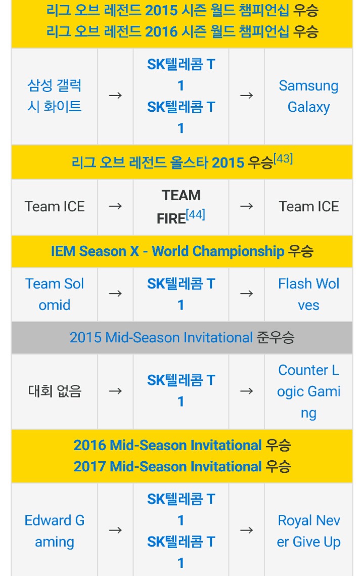 각 게임별 레전드 선수들.jpg | 인스티즈