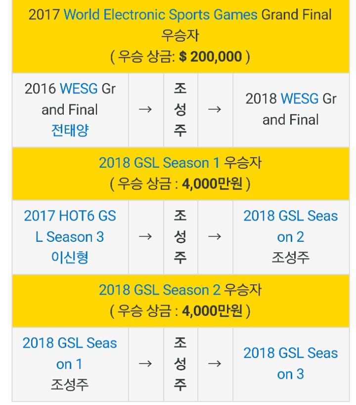 각 게임별 레전드 선수들.jpg | 인스티즈