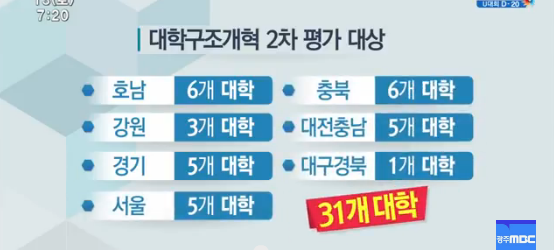 안 좋은 대학교 특징.jpg | 인스티즈