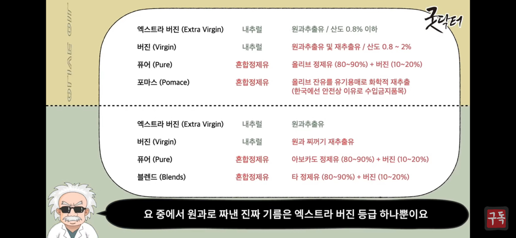 제발 기름은 두가지 종류만 쓰세요 암걸림 | 인스티즈