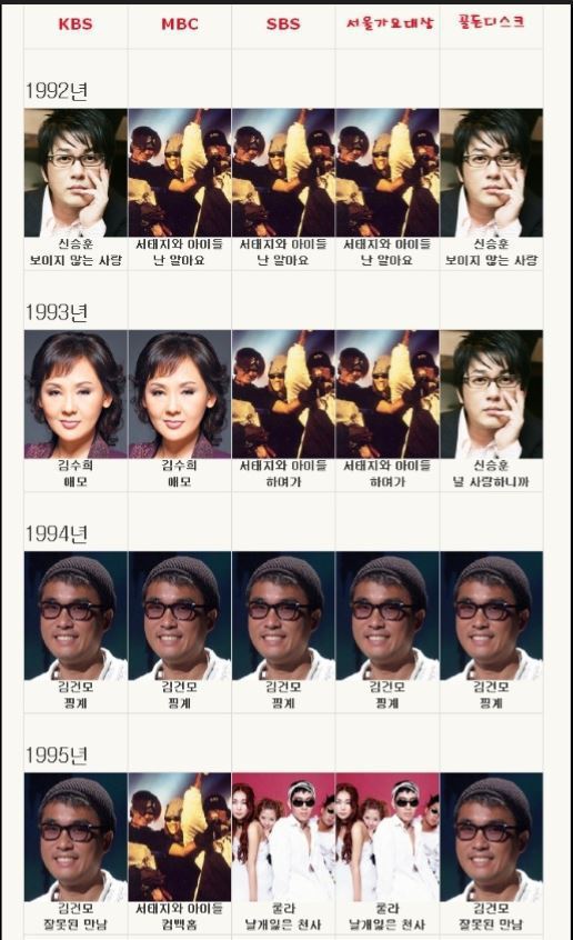 1990년대 우리나라 가요대상 수상자 jpg | 인스티즈