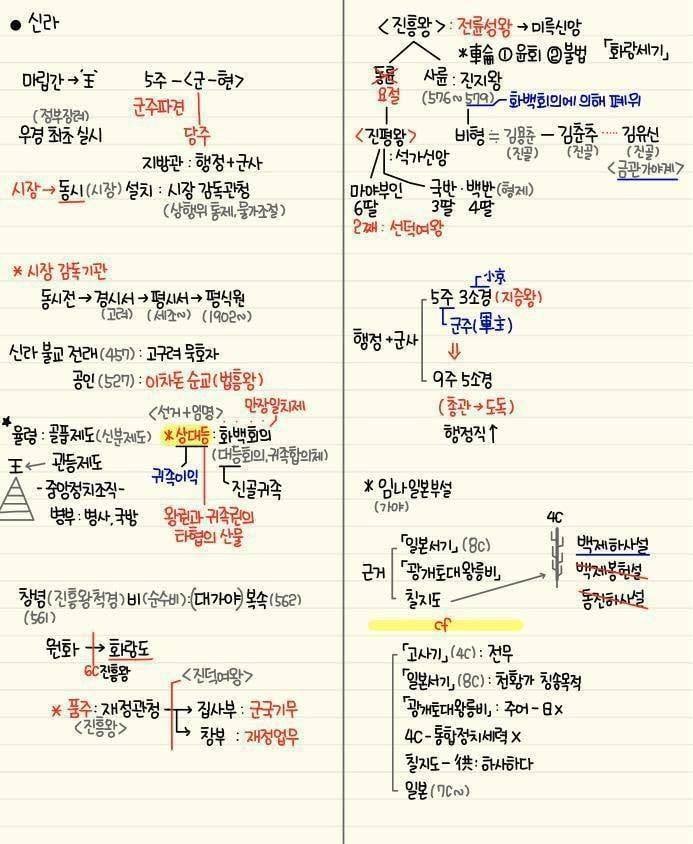 역대급 한국사 정리물 | 인스티즈