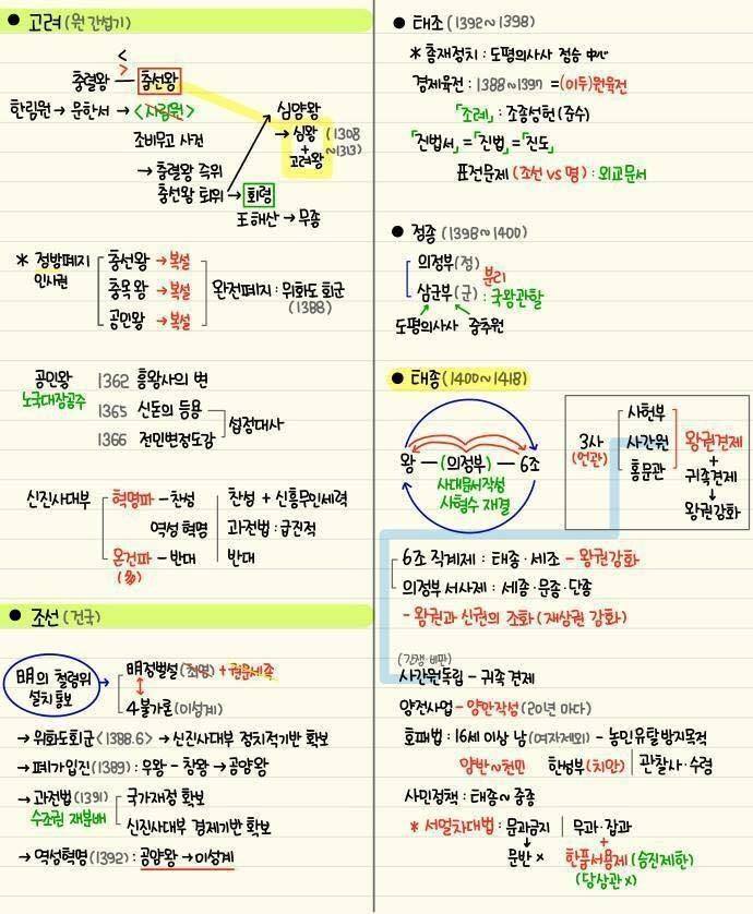 역대급 한국사 정리물 | 인스티즈