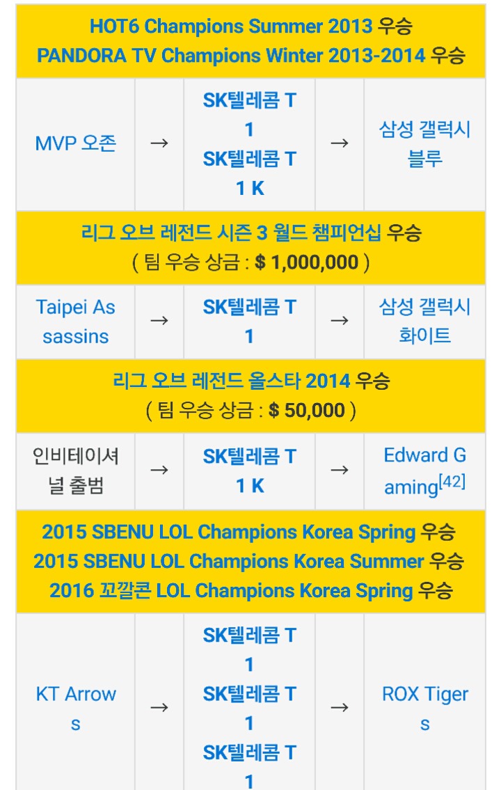 각 게임별 레전드 선수들.jpg | 인스티즈