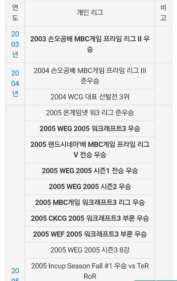 각 게임별 레전드 선수들.jpg | 인스티즈