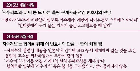 러블리즈 서지수 사건 총정리 (자기야=지수러브 판결문 이니셜이 동일하게 나올 수 밖에 없는 이유) | 인스티즈
