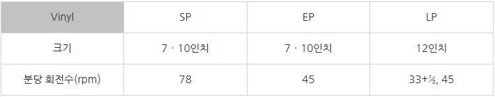 LP와 Vinyl의 차이점 | 인스티즈