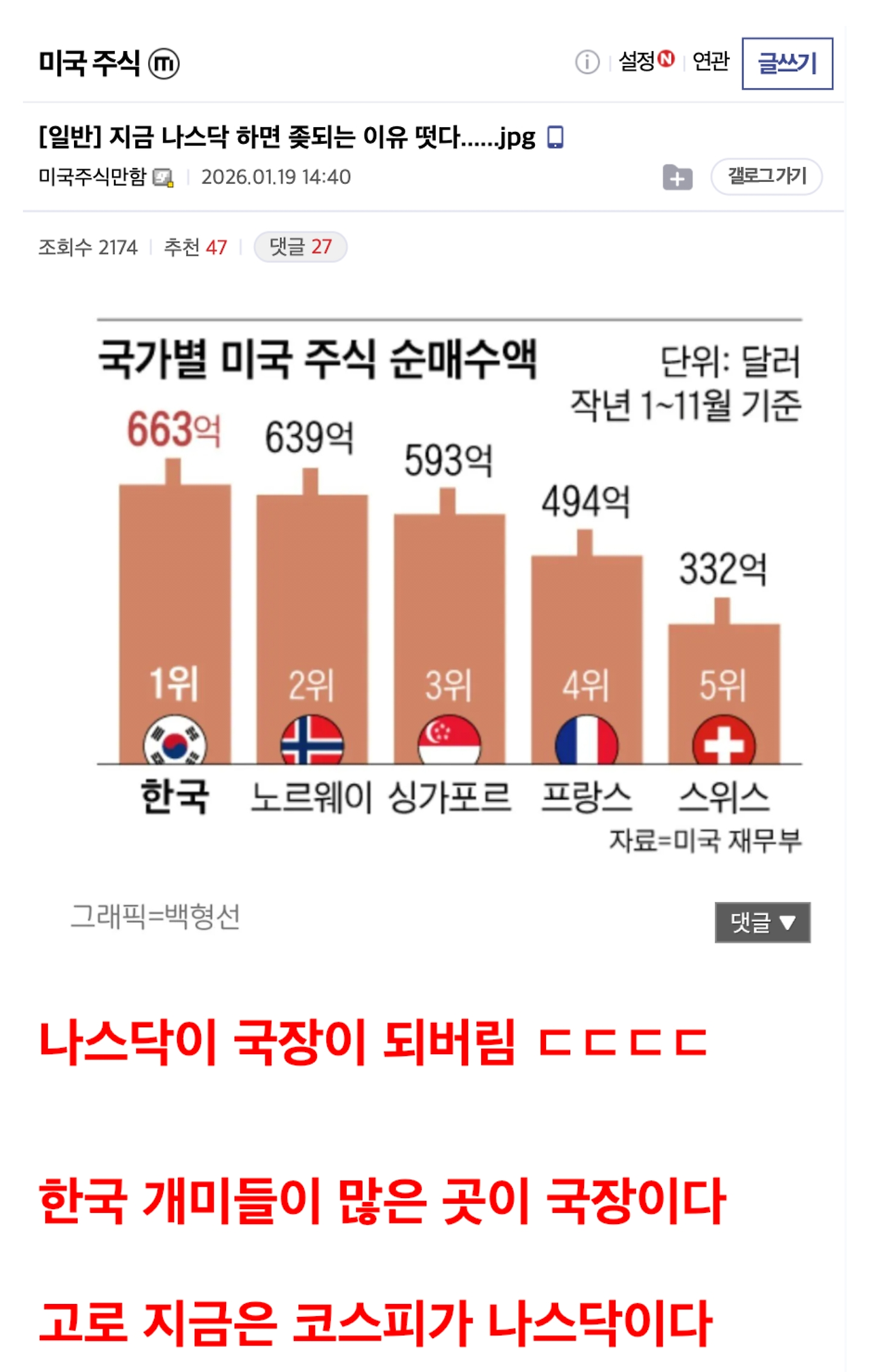 나스닥 하면 안 되는 이유...jpg | 인스티즈