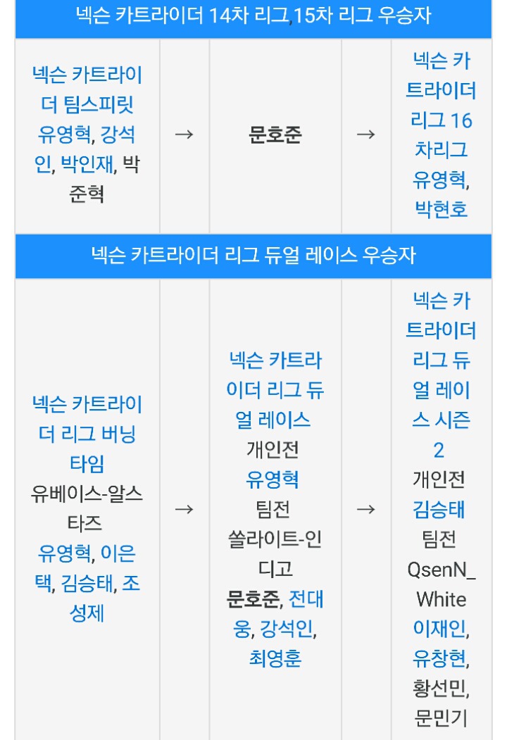 각 게임별 레전드 선수들.jpg | 인스티즈