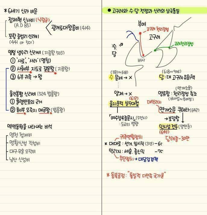 역대급 한국사 정리물 | 인스티즈