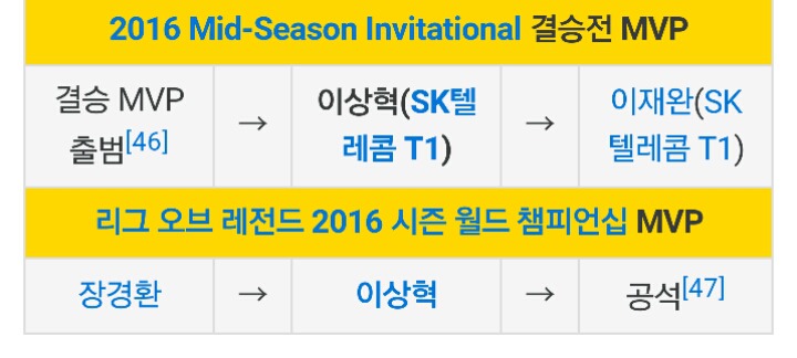 각 게임별 레전드 선수들.jpg | 인스티즈